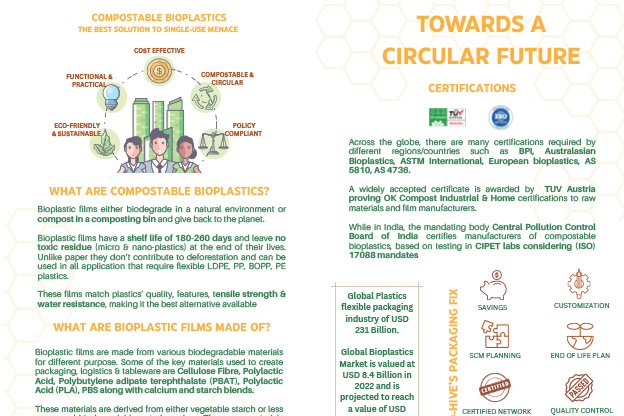 Compostable Biplastics at a Glance
